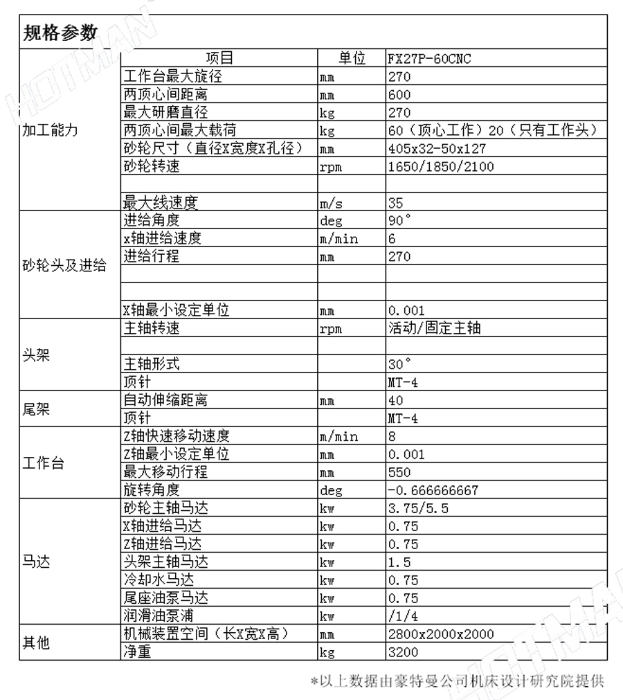 FX27P-60CNC數控外圓磨床規格參數.jpg