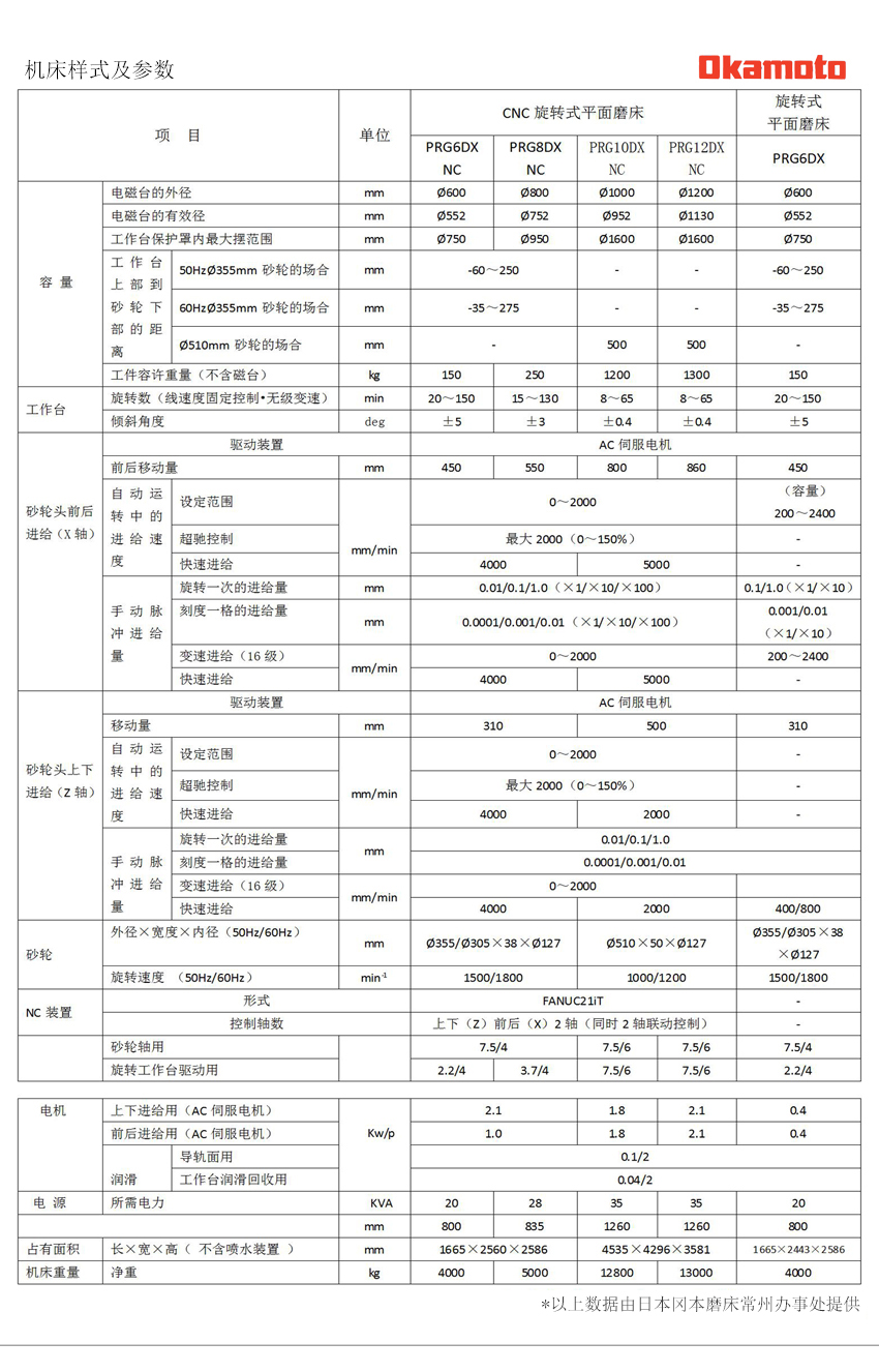 PRG6DX 旋轉式數控平面磨床技術參數.jpg