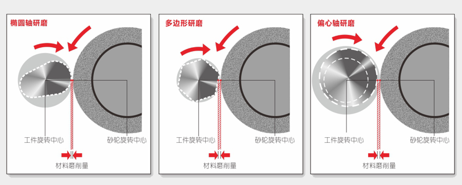 GPES-32數控隨動外圓磨床磨削示意圖.jpg