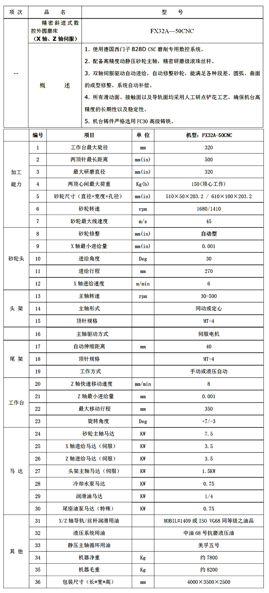 FX32A-50CNC斜進式數控外圓磨床技術參數.jpg