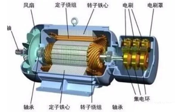 伺服電機