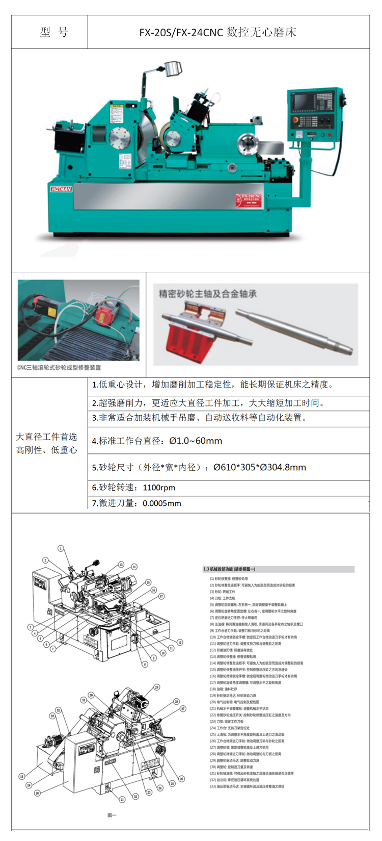 FX-20S/FX-24CNC數控無心磨床功能及特征.jpg