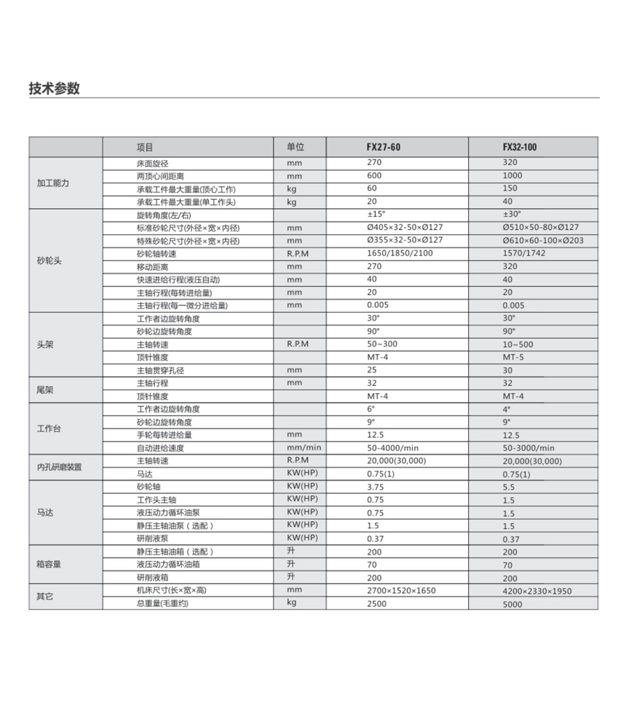 FX27-60傳統型外圓磨床規格參數