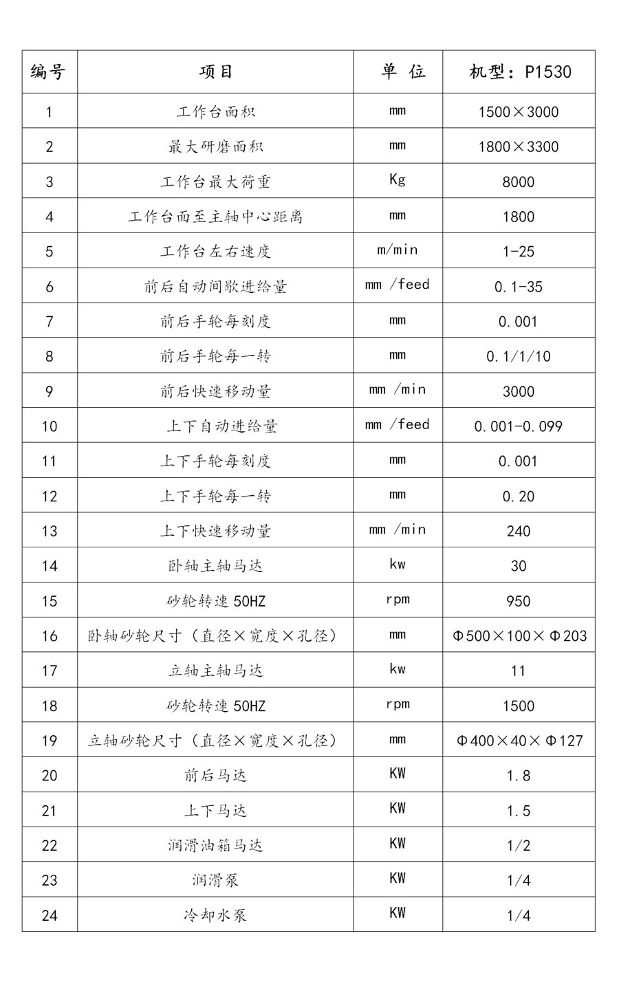 P1530高精密數(shù)控龍門導軌磨床規(guī)格參數(shù)