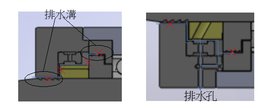 P1530臥軸之防水防塵設計示意圖