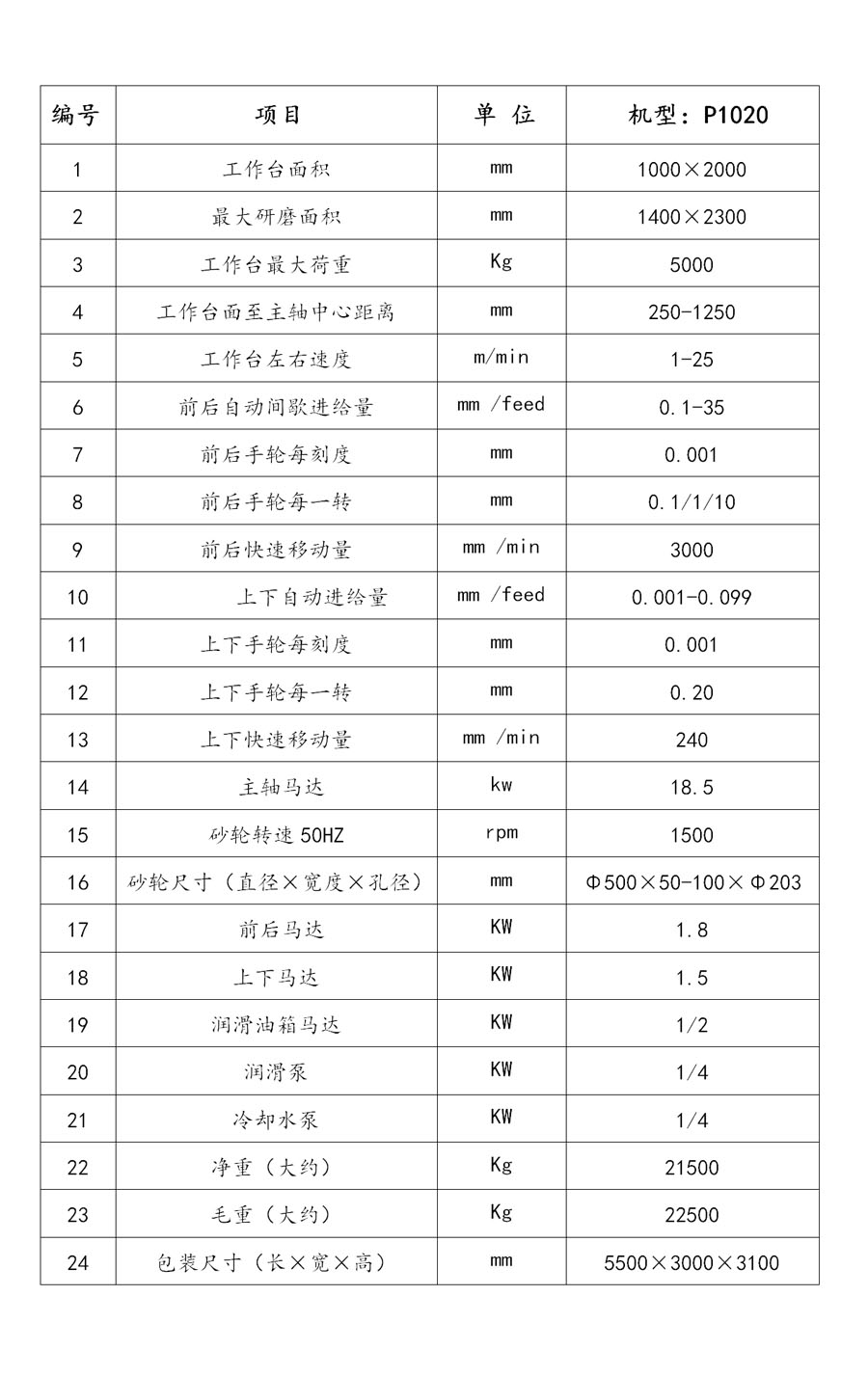  P1020 高精密數控龍門平面磨床規格參數