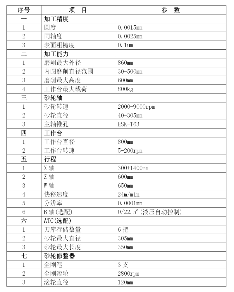 Z860高精密數控立式磨床規格參數