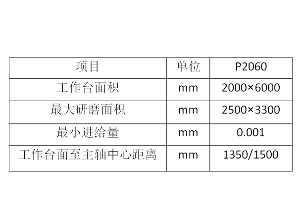 p2060龍門平面導軌磨床技術參數
