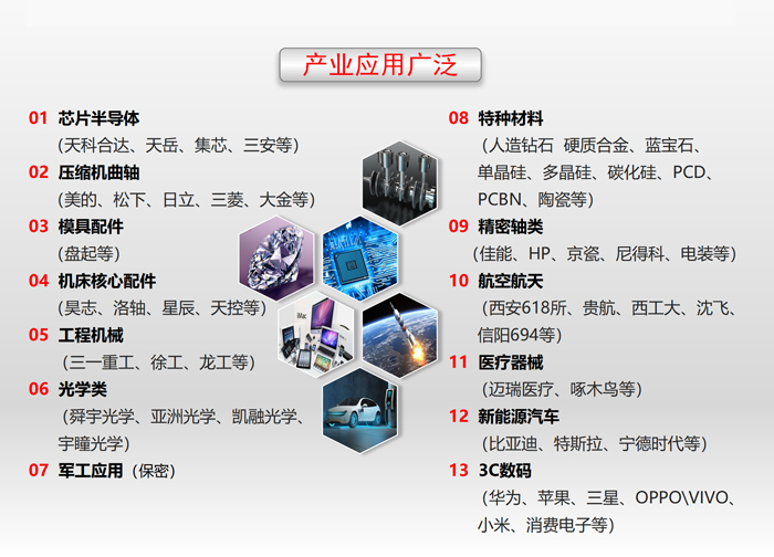 豪特曼產業應用領域