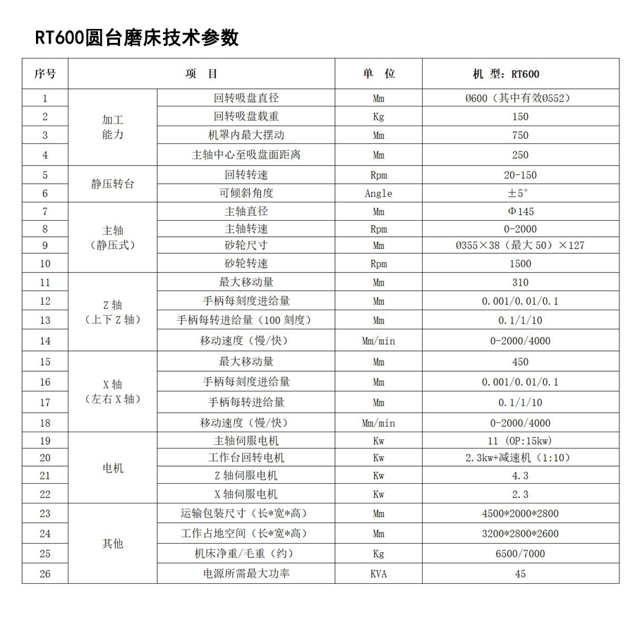 RT600圓臺磨床技術參數
