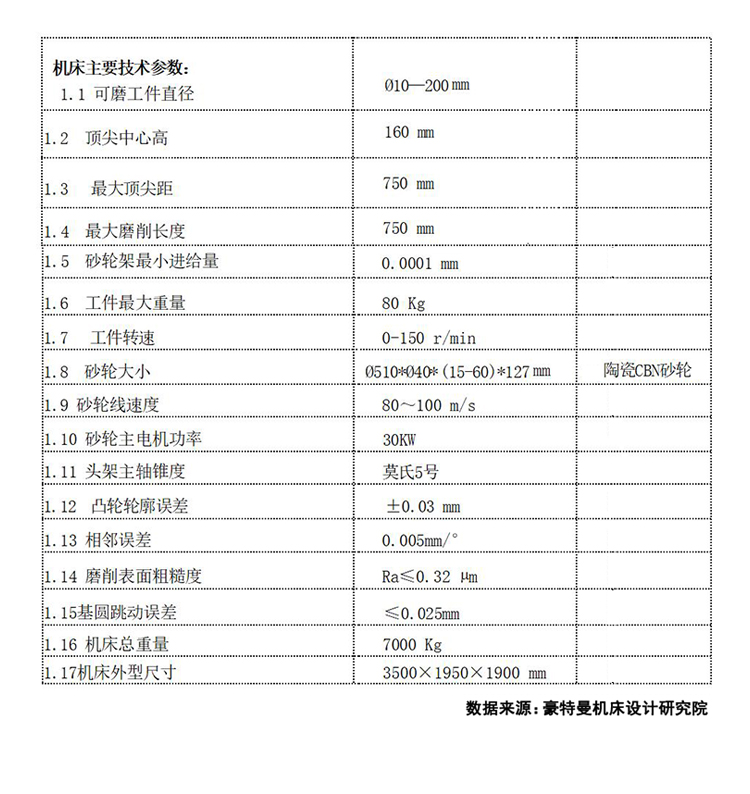 SUPER T-750CBN全數控凸輪軸磨床技術參數
