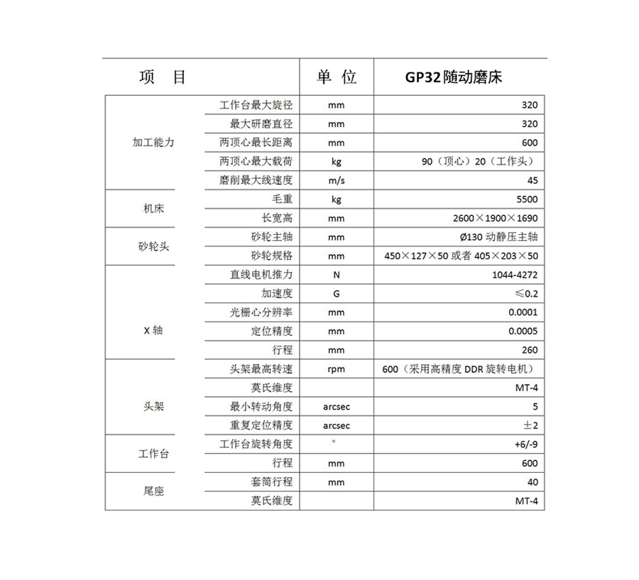GP32精密數控隨動外圓磨床規格參數